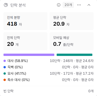 에피소드의 분량과 대사·독백·묘사 비율을 보여주는 단락 분석 위젯